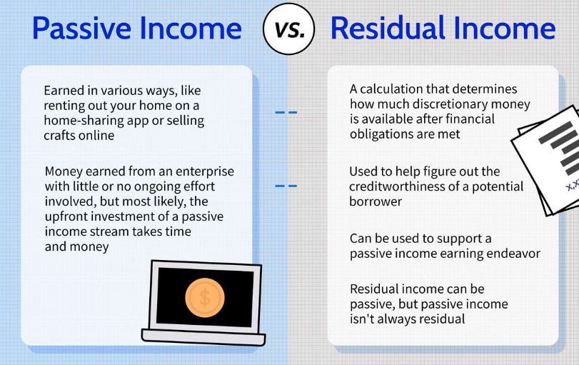 The Different Types of Passive Income