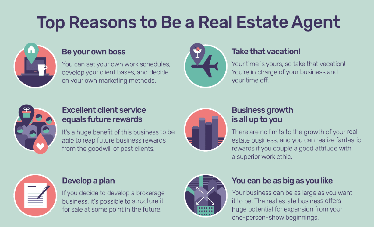 What are the duties of a real estate agent?