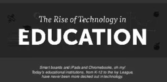 The Rise of Technology in Education