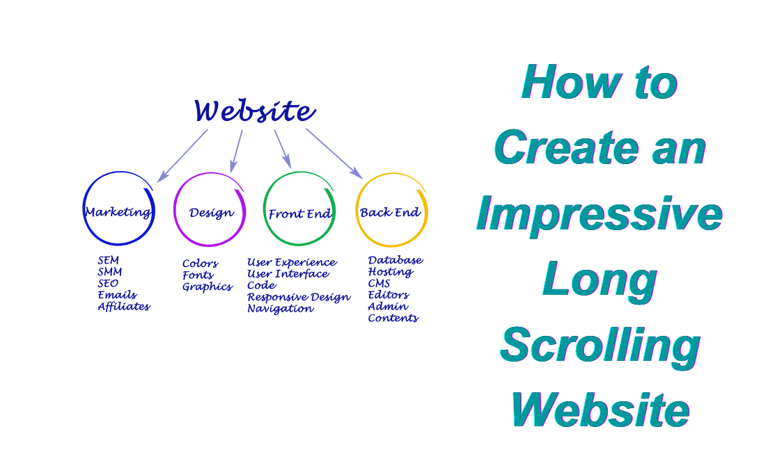 How to Create an Impressive Long Scrolling Website